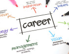 A Balanced HR Scorecard