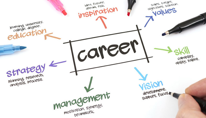 A Balanced HR Scorecard
